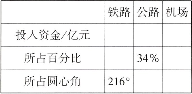 2166所占圆心角