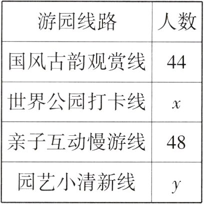 园艺小清新线