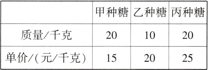 单价元千克152520