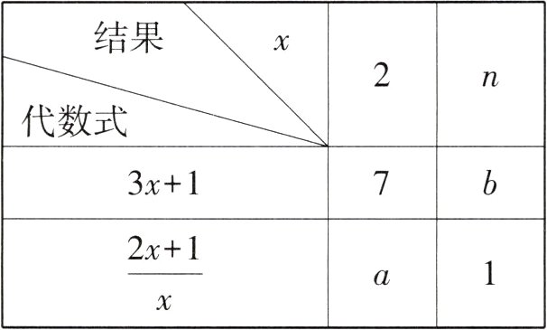 frac2x1x