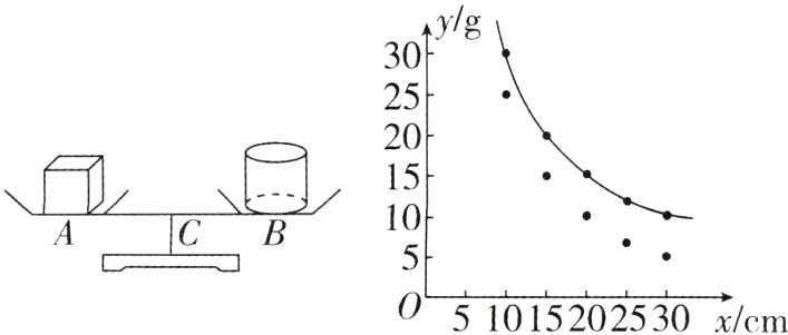 51015202530xcm