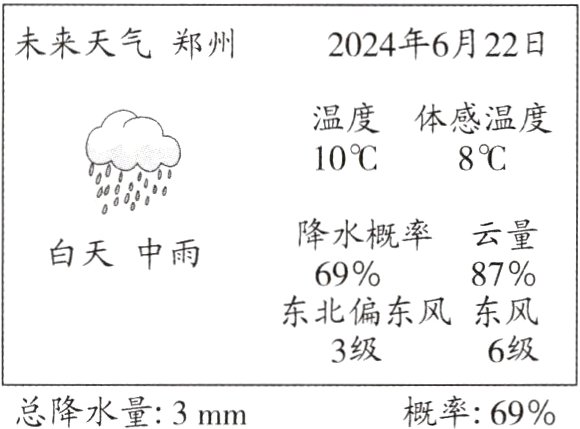 总降水量3mm概率69