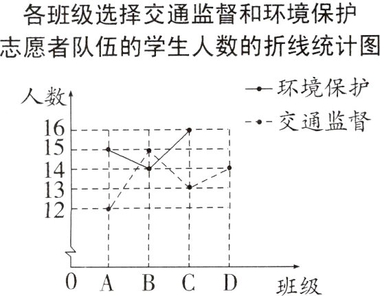 0A班级