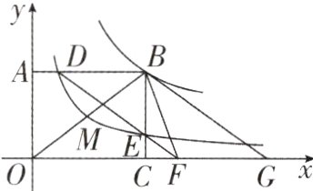 CF