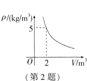 第2题