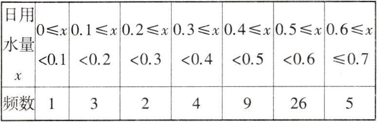 频数126