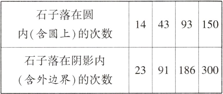 含外边界的次数