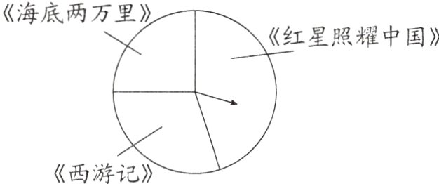 西游记