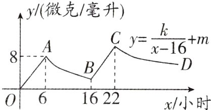 1622x小时