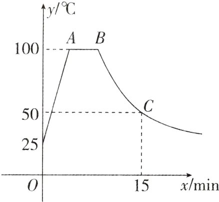 xmin15