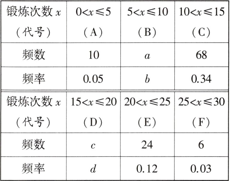 频率012003
