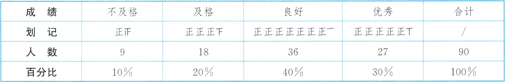 10020403010百分比