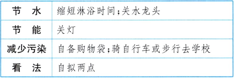 看法自拟两点