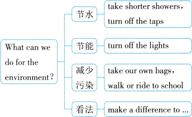 看法makeadifferenceto