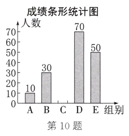 第10题
