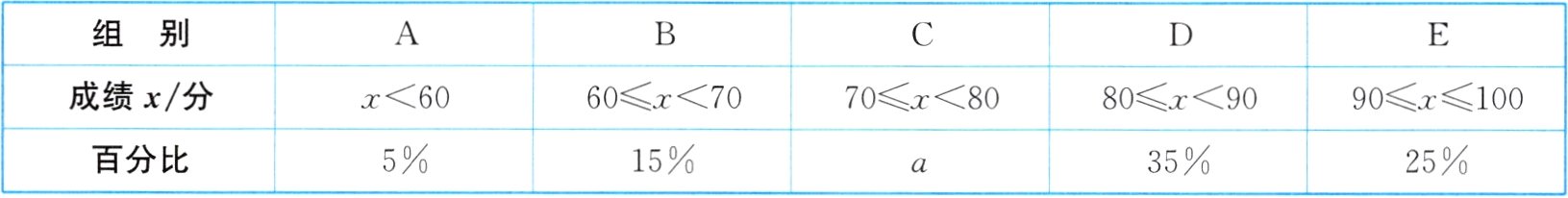 515百分比3525