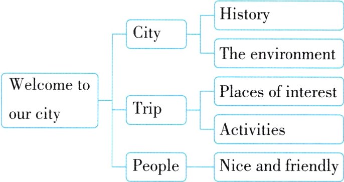 PeopleNiceandfriendly