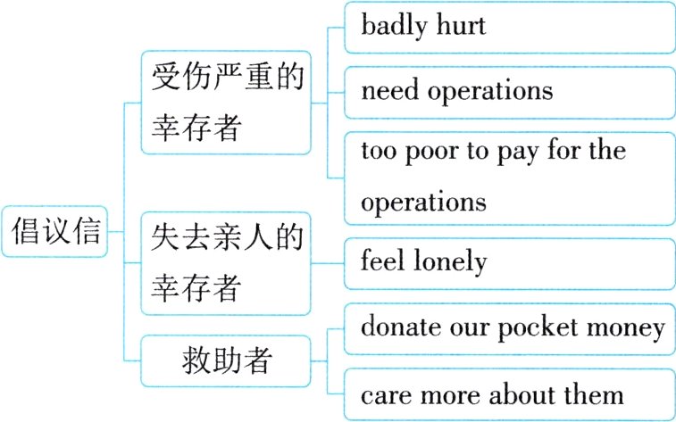 caremoreaboutthem