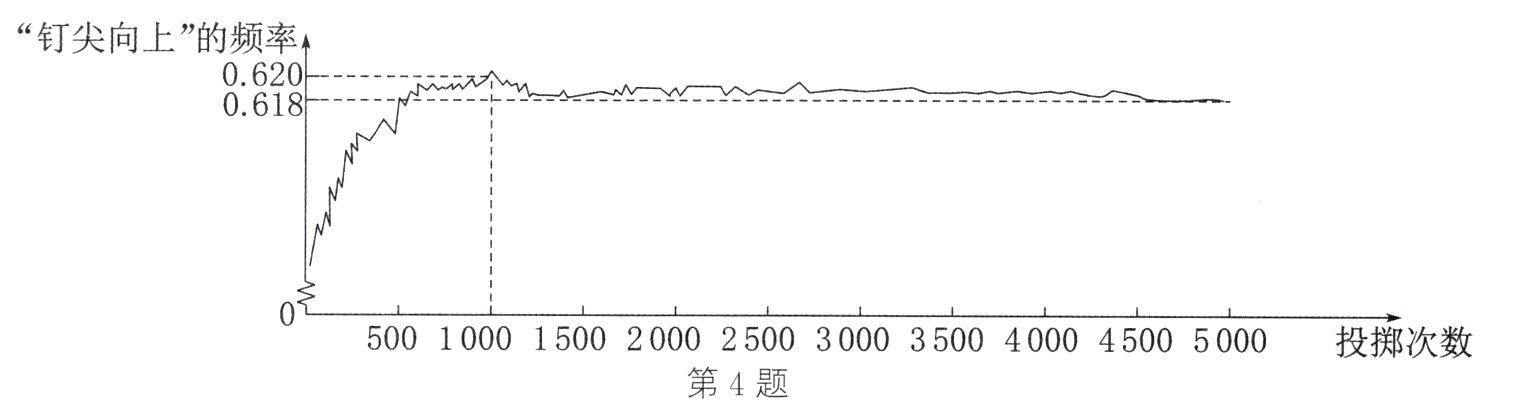 投掷次数第4题