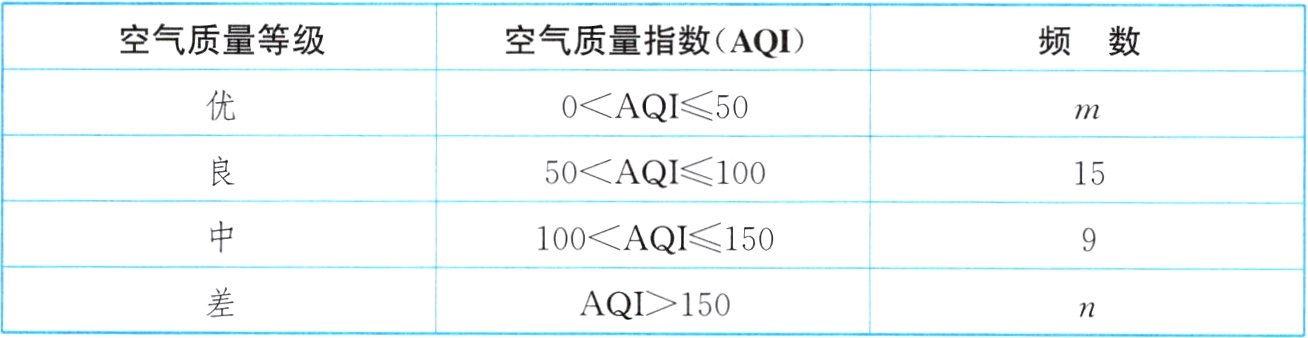 AQI150