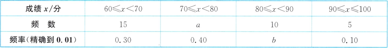 频率精确到001030040010