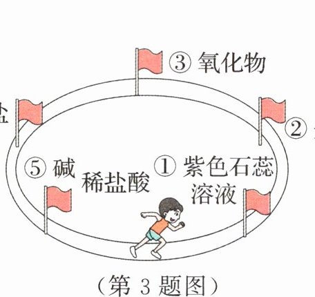 (第3题图)