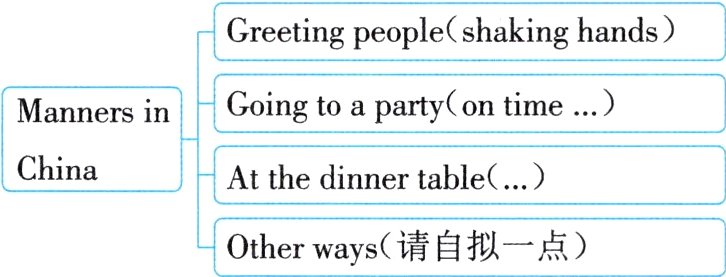 Otherways请自拟一点