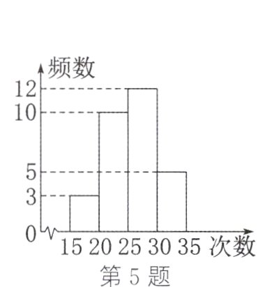 1520253035次数第5题