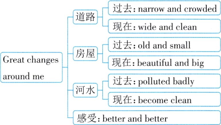 感受betterandbetter