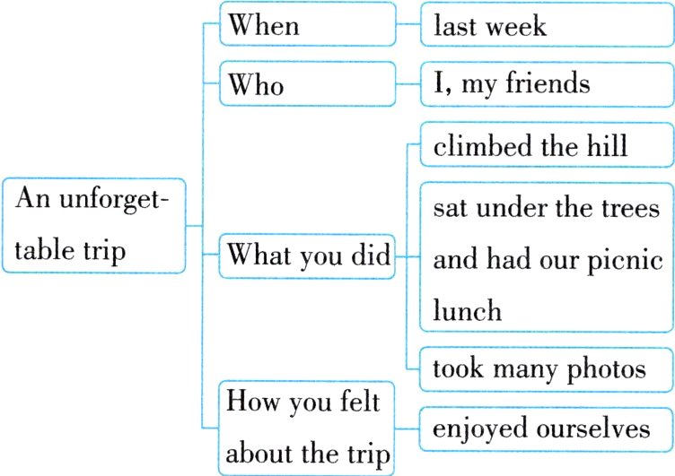 enjoyedourselvesaboutthetrip