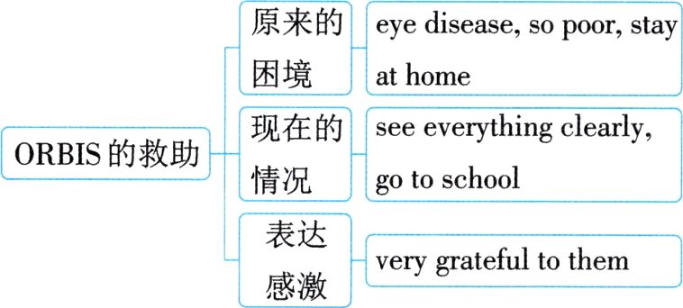 verygratefultothem感激