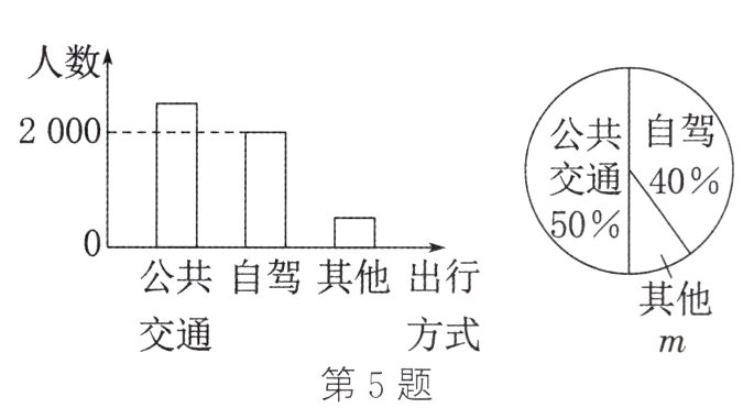 第5题