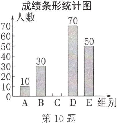 第10题