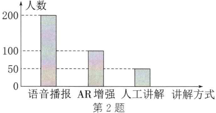 语音播报AR增强人工讲解讲解方式第2题