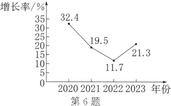 2020202120222023年份第6题