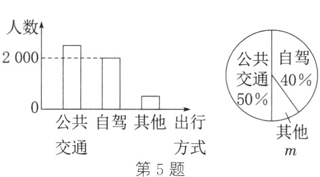 交通方式第5题