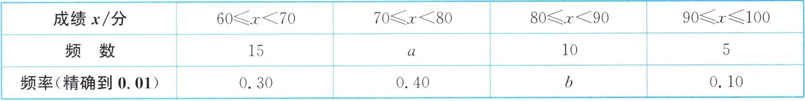 频率精确到001010030040