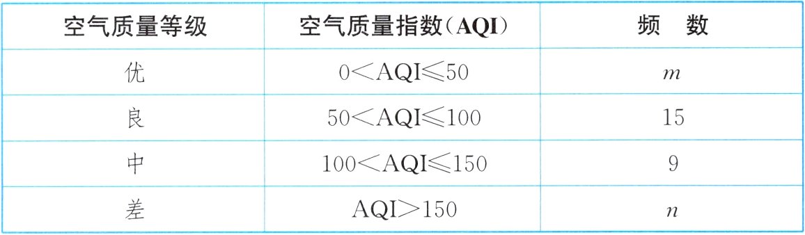 AQI150