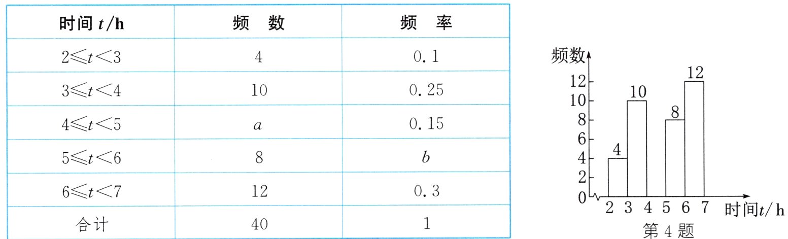 234567时间th合计40第4题