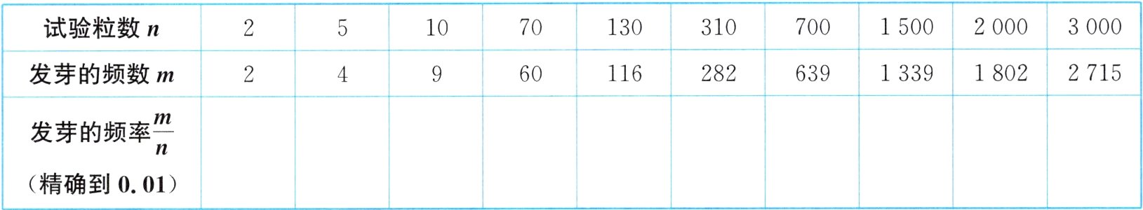 精确到001