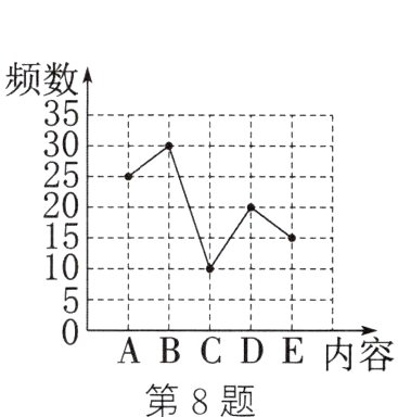 ABCDE内容第8题