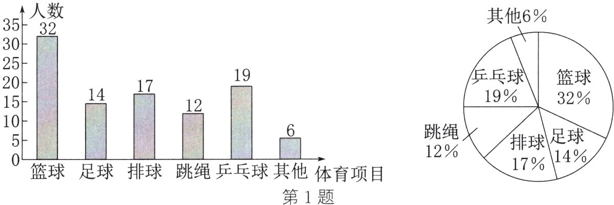 篮球排球体育项目第1题
