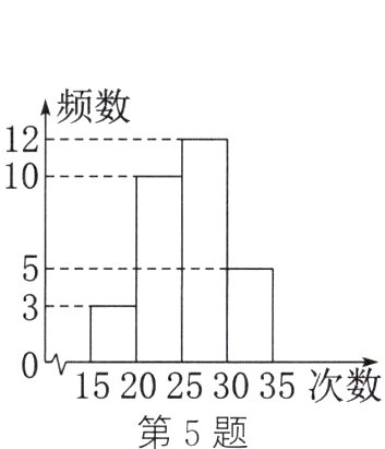 1520253035次数第5题