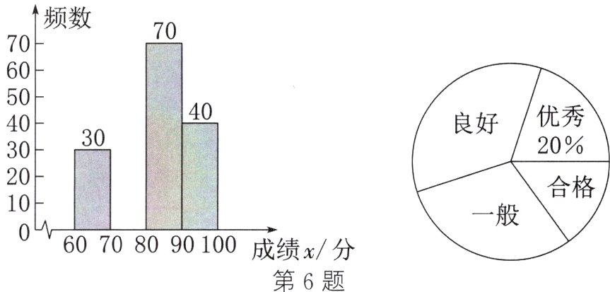 bu7u8uyu1UU成绩x分第6题