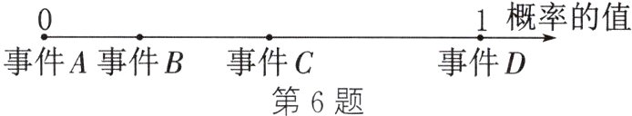 事件A事件B事件C事件D第6题