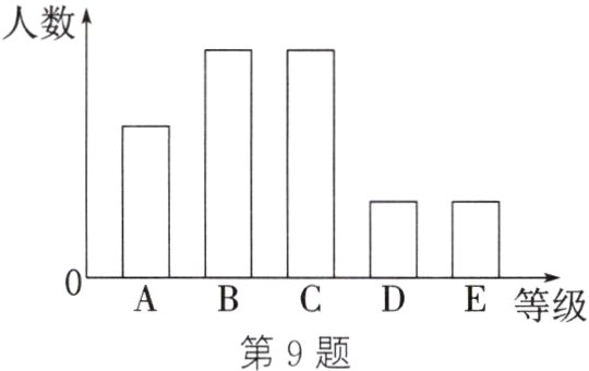 等级第9题