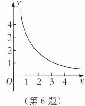 (第6题)