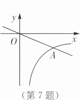 (第7题)
