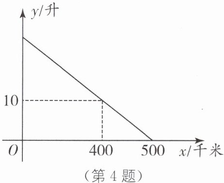 (第4题)