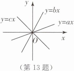 (第13题)